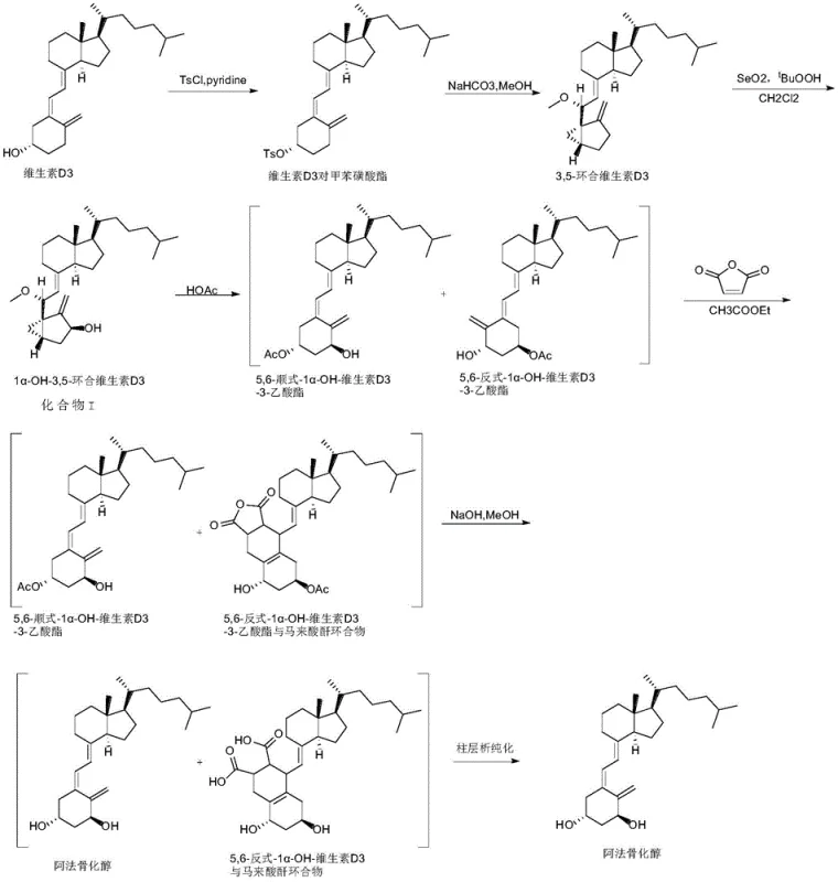 Conventional synthetic route for Alfacalcidol involving acetate intermediates and strong base hydrolysis