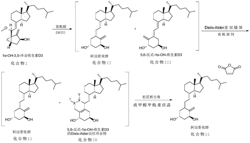 Novel synthetic route for Alfacalcidol using DMSO mediated ring opening and Diels-Alder purification