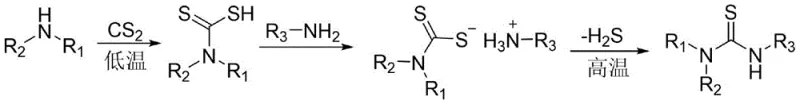 Reaction mechanism showing stepwise formation of dithiocarbamic acid intermediate and subsequent conversion to asymmetric thiourea