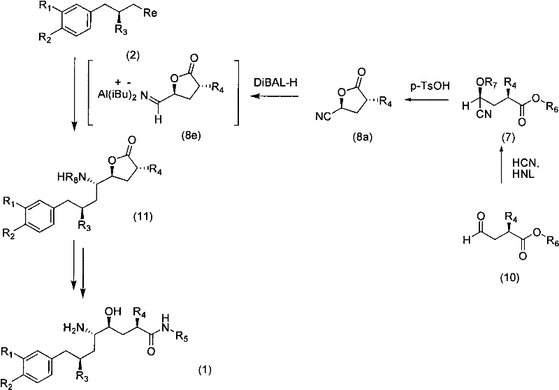 Overall convergent synthesis scheme showing coupling of aromatic and nitrogen-containing fragments