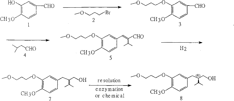 Overview of the novel synthetic route for Aliskiren intermediate involving etherification, condensation, hydrogenation, and enzymatic resolution