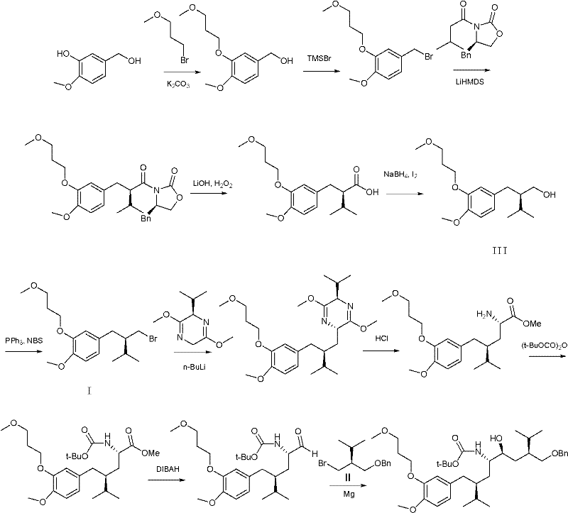Complete synthetic route of Aliskiren showing the position of Intermediates I and II