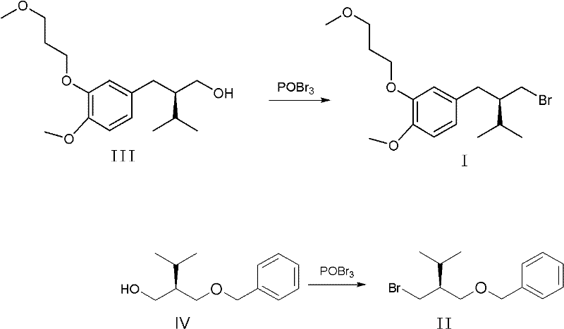 Comparison of synthetic routes for Intermediates I and II using POBr3