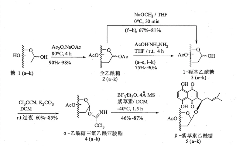 Complete reaction scheme showing the four-step synthesis from natural sugars to beta-alkannin acetyl glucose derivatives