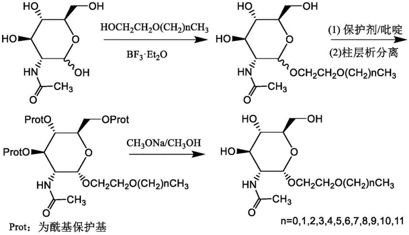 Three-step synthesis route showing glycosylation, acetylation protection, and deprotection to form the final surfactant