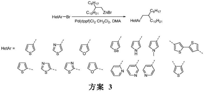Scope of heterocyclic halides including thiophenes, thiazoles, furans, and pyrroles compatible with the reaction