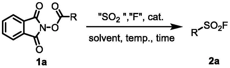 General reaction scheme showing conversion of reduced active ester (1a) to alkyl sulfonyl fluoride (2a) using SO₂ source, fluorine source under catalytic conditions
