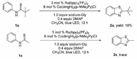 Comparison of conventional metal-catalyzed synthesis versus the new metal-free visible light method