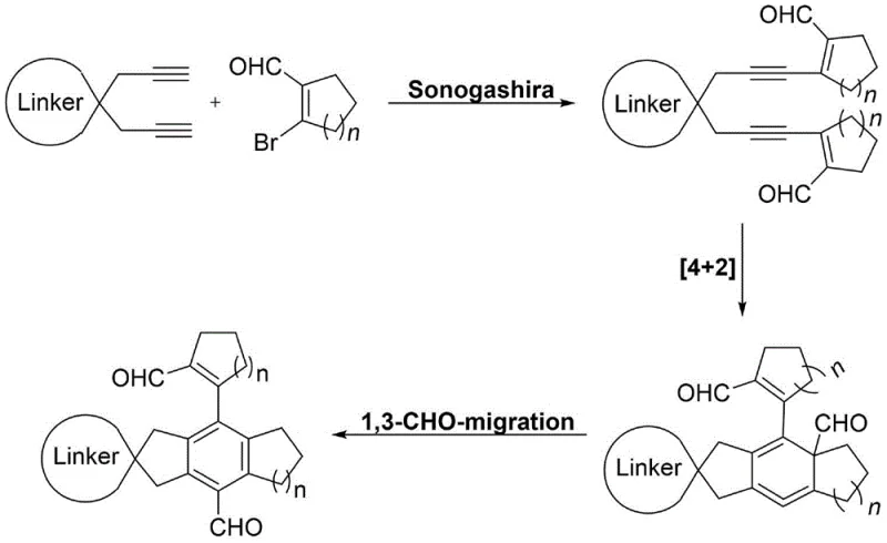 Reaction mechanism detailing Sonogashira coupling, 4+2 cyclization, and aldehyde migration