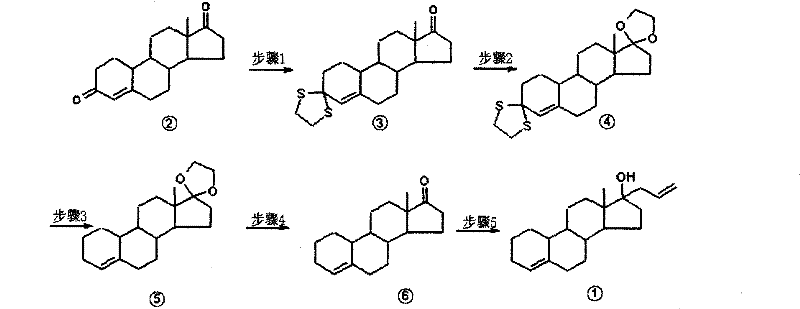 Five-step synthetic route for Allylestrenol showing protection, Birch reduction, and Grignard addition