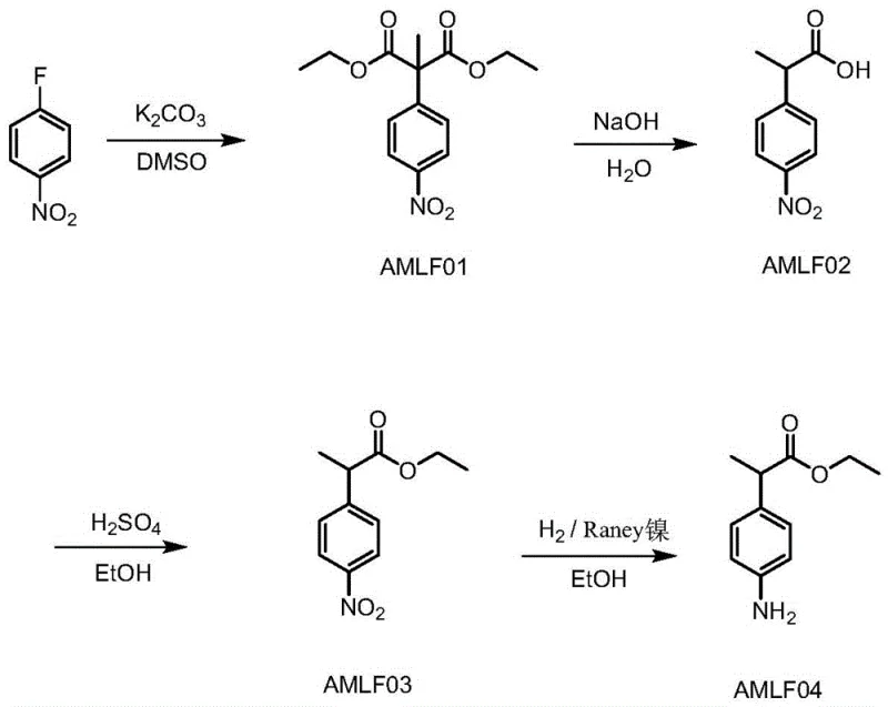 Conventional four-step synthesis route showing alkylation, hydrolysis, esterification, and Raney nickel reduction