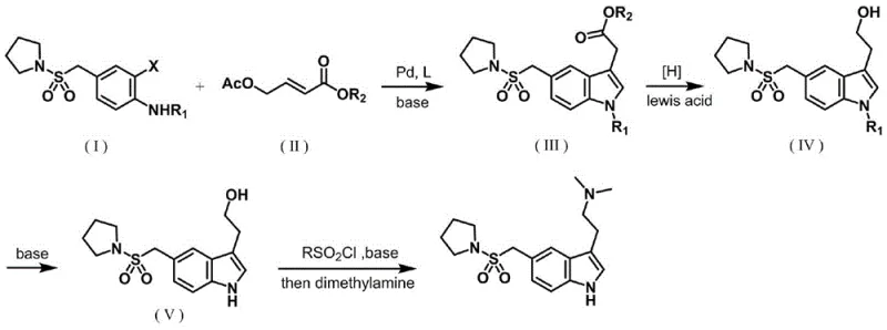 General reaction scheme for Almotriptan synthesis showing the Pd-catalyzed cyclization and subsequent functional group transformations