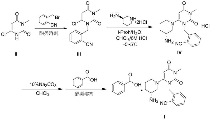 Optimized synthesis route using ester solvents and organic bases