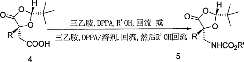 Optimization of Curtius rearrangement conditions using DPPA and alcohol traps