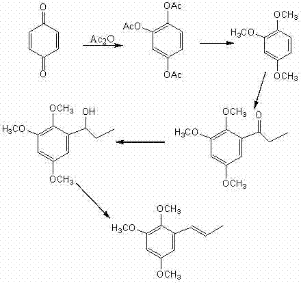 Complete synthetic route from p-benzoquinone to Alpha-Asaronum showing five key reaction steps