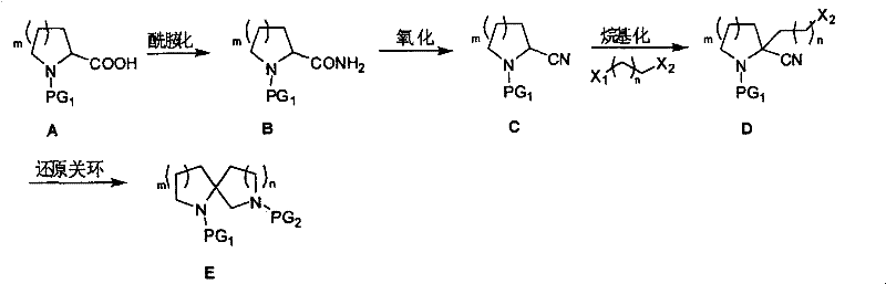 General synthetic route for alpha-azaspiro drug templates showing the 4-step process from amino acid to spiro compound
