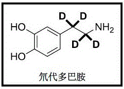 Synthesis of Deuterated Dopamine using the novel nitrile reduction method