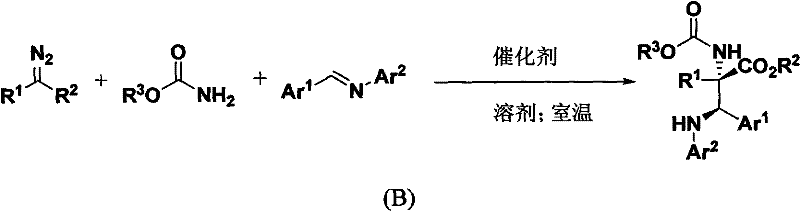 General reaction scheme showing the three-component synthesis of alpha,beta-diamino acid derivatives from imine, amide, and diazo compound