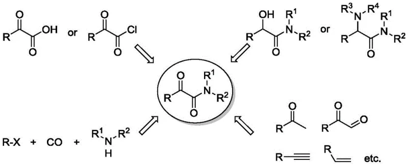General retrosynthetic analysis and common methods for synthesizing alpha-carbonyl amides