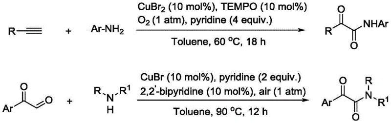 Prior art copper-catalyzed oxidative amidation reactions requiring harsh conditions and additives