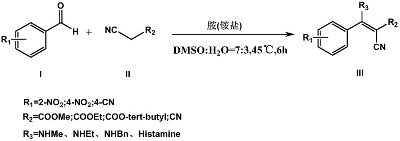 General reaction scheme showing ammonium salt catalyzed Knoevenagel-Michael cascade