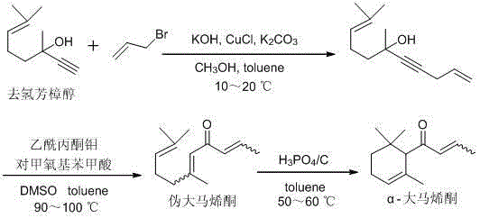Overall reaction scheme showing the three-step conversion of dehydrolinalool to alpha-damascenone via pseudodamascenone