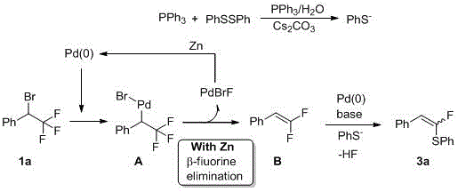 Detailed catalytic mechanism showing oxidative addition, beta-F elimination, and catalyst regeneration with Zinc