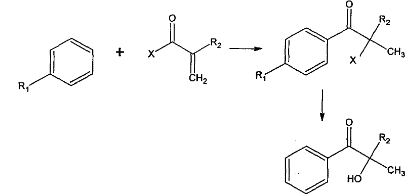 General reaction scheme of the novel two-step synthesis showing acylation and hydrolysis