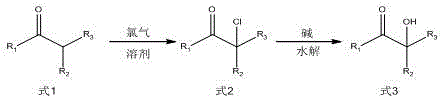 General reaction scheme showing the conversion of ketone precursors to alpha-hydroxyketone photoinitiators via chlorination and hydrolysis