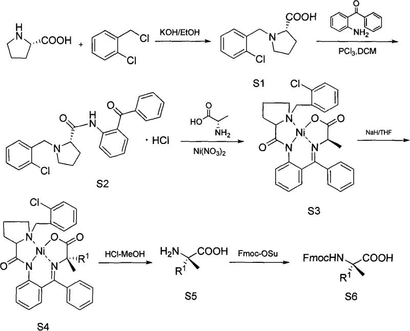 Formation of Nickel Complex S3/R3 and Alkylation to S4/R4