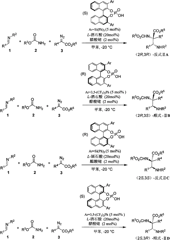 General reaction scheme for three-component synthesis of alpha-quaternary carbon derivatives