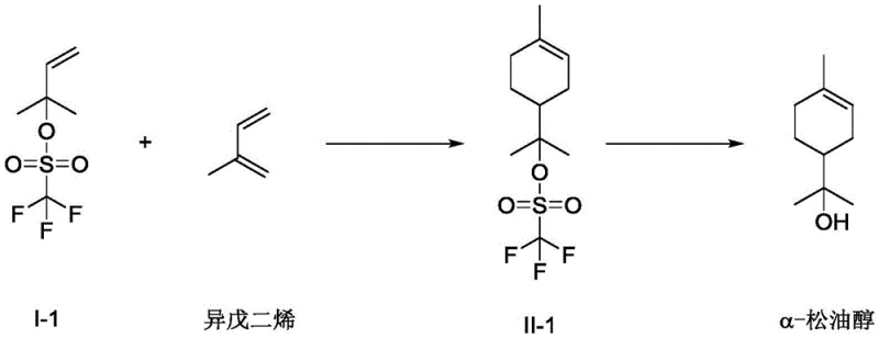 Specific reaction formula showing the activation of substrate I-1 to form alpha-terpineol triflate II-1 via Diels-Alder reaction