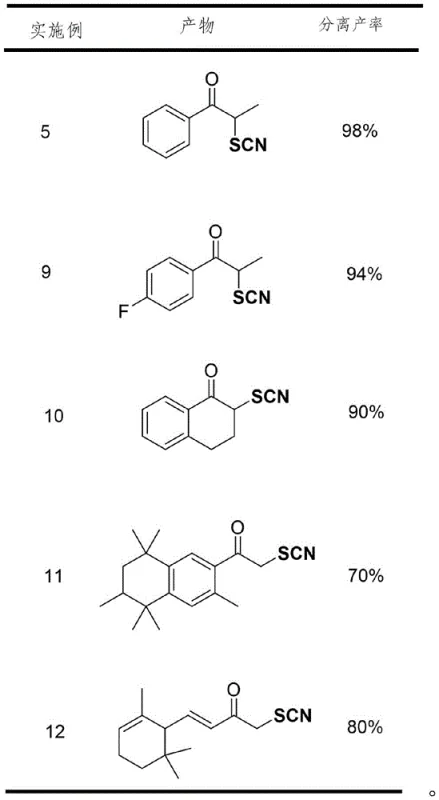 Table of substrate scope examples showing high yields for various alpha-thiocyanone derivatives
