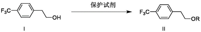 General protection reaction scheme converting compound I to compound II using protecting reagents
