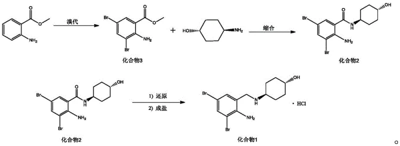 The novel three-step synthesis route starting from methyl anthranilate involving bromination, condensation, and Hantzsch ester reduction