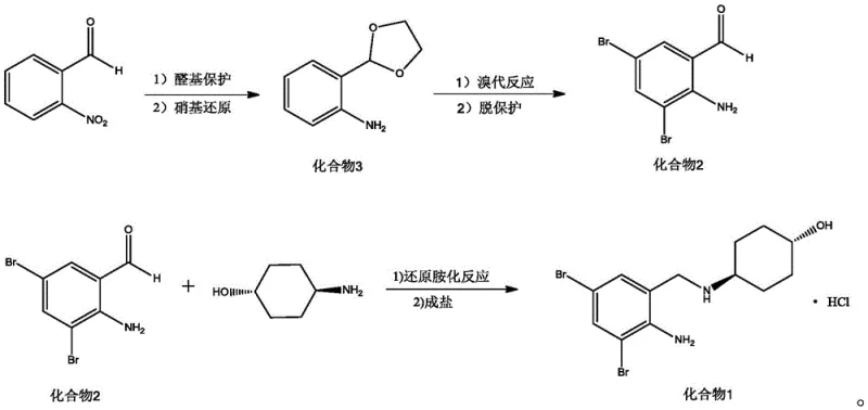 New patented synthetic route for Ambroxol Hydrochloride involving protection, catalytic reduction, and oxidative bromination