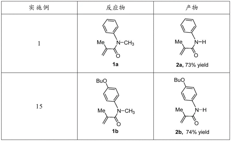 Table displaying substrate scope and yields for various N-methyl amide derivatives