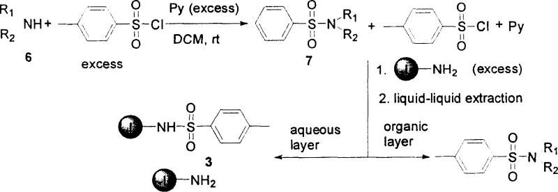 General reaction scheme for sulfonamide synthesis showing the reaction of amine with tosyl chloride and subsequent scavenging