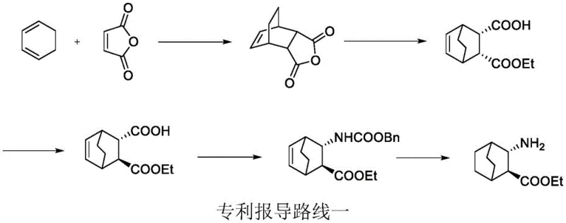 Prior art synthetic route utilizing Diels-Alder reaction and hazardous Curtius rearrangement