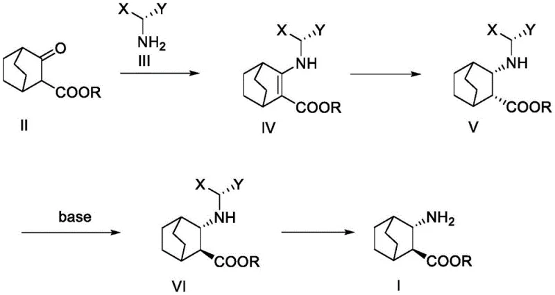 Novel synthetic route featuring reductive amination and stereoselective inversion
