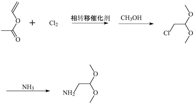 Reaction scheme showing the conversion of Vinyl Acetate to Chloroacetaldehyde dimethyl acetal and finally to Aminoacetaldehyde dimethyl acetal