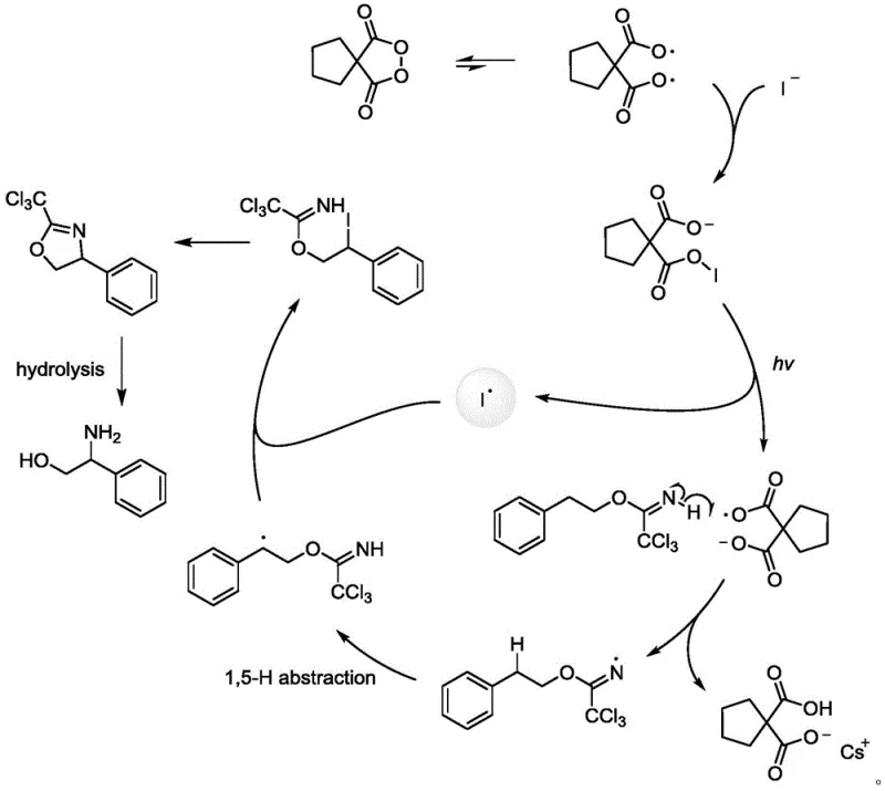 Detailed reaction mechanism showing radical generation and 1,5-H abstraction for beta-aminoalcohol synthesis