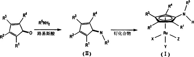 Synthesis of aminocyclopentadienyl ruthenium catalyst and its application in chiral resolution