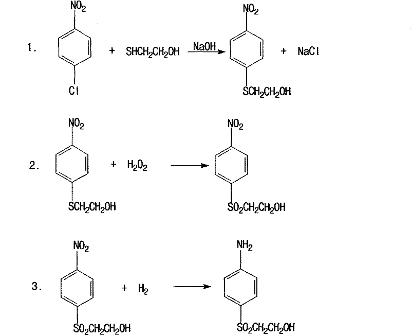New patented synthesis route using p-nitrochlorobenzene and catalytic oxidation