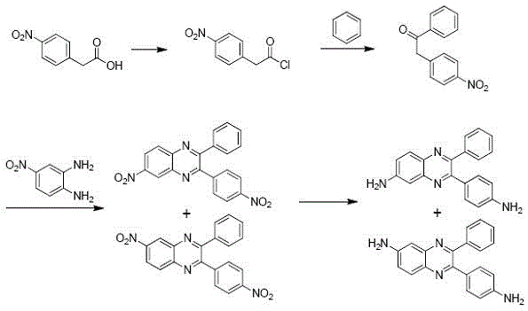 Reaction scheme showing the synthesis of aminoquinoxaline mixtures from 4-nitrophenylacetic acid via chlorination, acylation, condensation, and hydrogenation