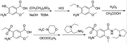 Conventional synthesis route starting from 4-amino-2-methoxy-5-mercaptobenzoic acid showing complex alkylation steps