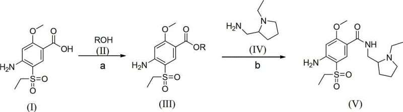 Two-step synthesis route of Amisulpride via esterification and condensation