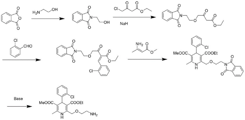 Overall synthetic route of Amlodipine showing the key etherification step