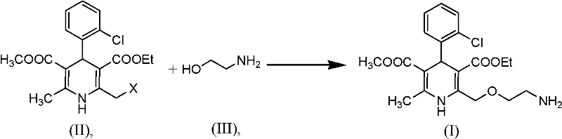 Reaction scheme showing nucleophilic substitution of Formula II with aminoethanol to form Amlodipine