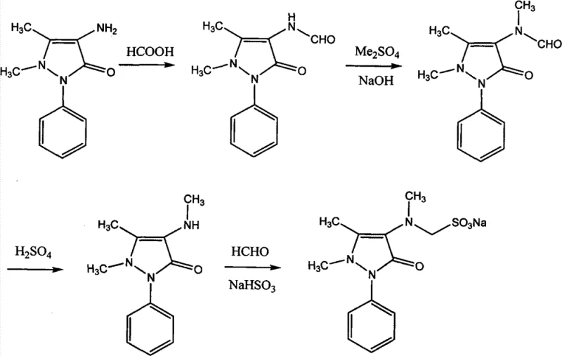 Traditional four-step synthesis route of Analgin involving formylation, methylation, hydrolysis and condensation